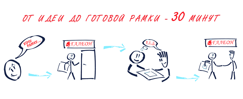 Cрочный заказ